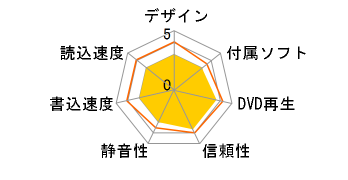 DVSM-XE516U2�̃��[�U�[���r���[