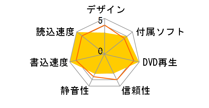 DVSM-XL1218FB�̃��[�U�[���r���[