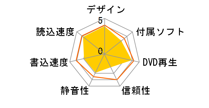 DVSM-XL1218FB/BB�̃��[�U�[���r���[