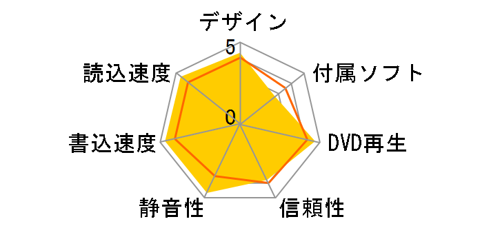 DVSM-XL1218U2�̃��[�U�[���r���[