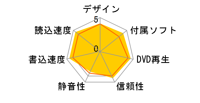 DVSM-XL1218IU2�̃��[�U�[���r���[