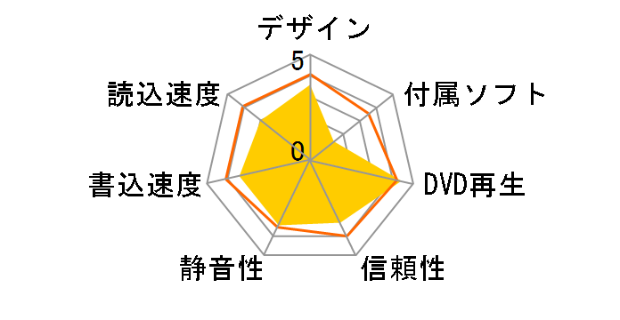 DVM-RXG18FB/B�̃��[�U�[���r���[