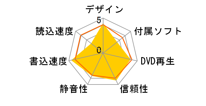 DVM-RXG18U2�̃��[�U�[���r���[