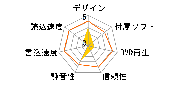 HDV-ROM2.4FB�̃��[�U�[���r���[