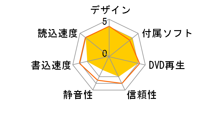 DVSM-XH1218U2�̃��[�U�[���r���[