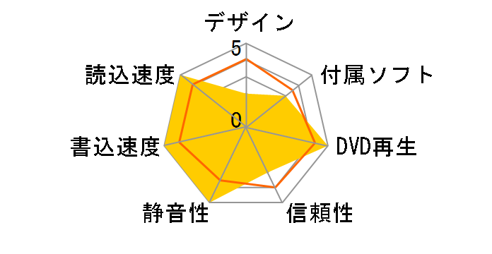 DVSM-X1218FBS-BK�̃��[�U�[���r���[