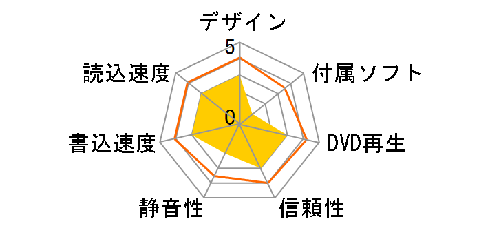 DVSM-X1218FBS/BB�̃��[�U�[���r���[