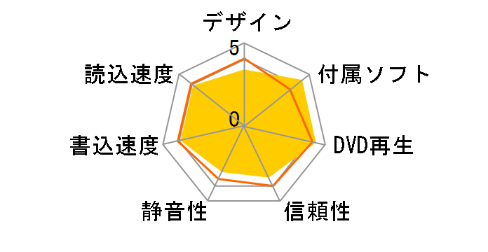 DVSM-X1220U2�̃��[�U�[���r���[