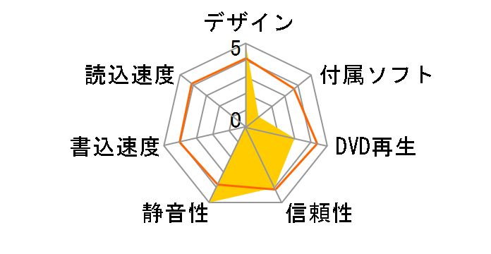 BRHC-6316FBS-BK�̃��[�U�[���r���[