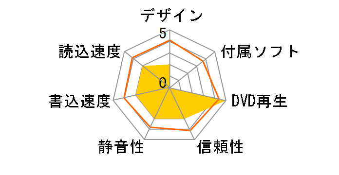 BHC-6316FBS-BK�̃��[�U�[���r���[