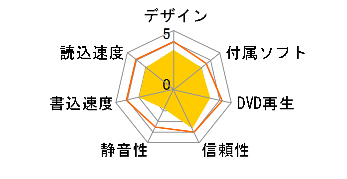 DVSM-XE1218U2�̃��[�U�[���r���[