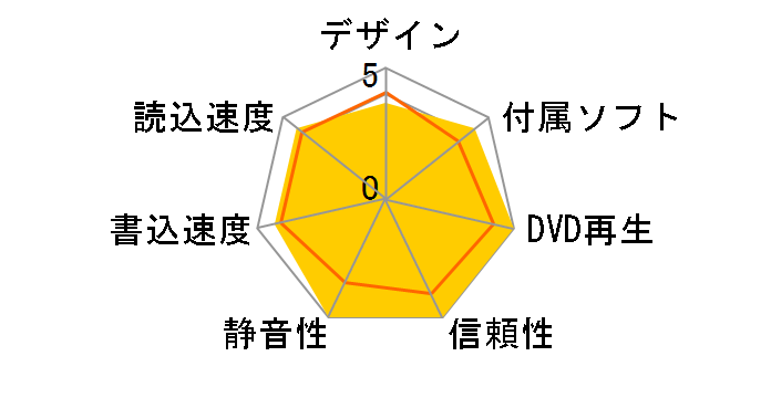 DVSM-XL20IU2�̃��[�U�[���r���[