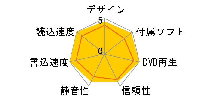 DVSM-XL20FBS-WH�̃��[�U�[���r���[