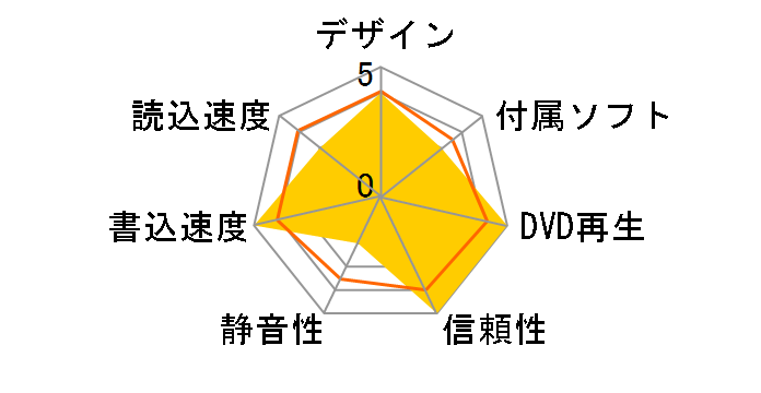 DVSM-XL20FB-WH�̃��[�U�[���r���[