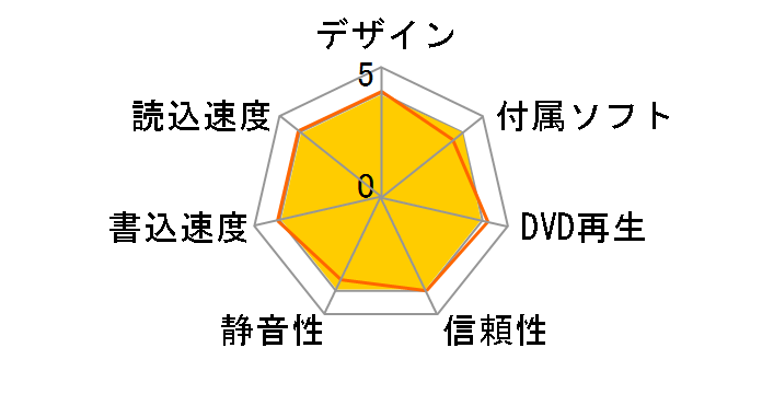 DVSM-XL20FB-BK�̃��[�U�[���r���[