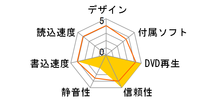 DVM-RXG20FBS/BBK�̃��[�U�[���r���[