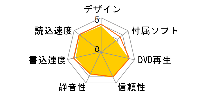 DVSM-P58U2/B�̃��[�U�[���r���[