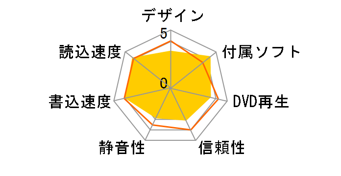 DVSM-X22FB-BK�̃��[�U�[���r���[