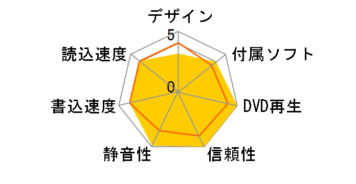 DVSM-SL20FB-BK�̃��[�U�[���r���[