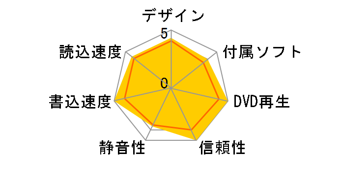 DVSM-SL20FBS-WH�̃��[�U�[���r���[