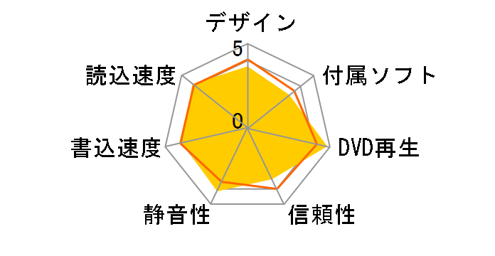 DVSM-SL20FBS-BK�̃��[�U�[���r���[