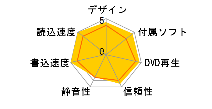 DVSM-SL20U2�̃��[�U�[���r���[