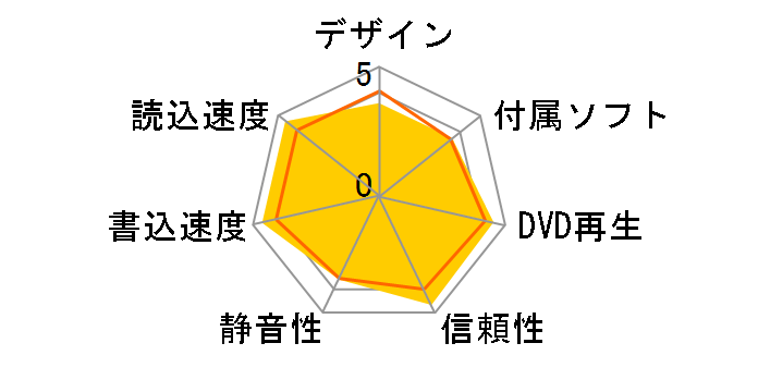 DVSM-XE20U2/B�̃��[�U�[���r���[