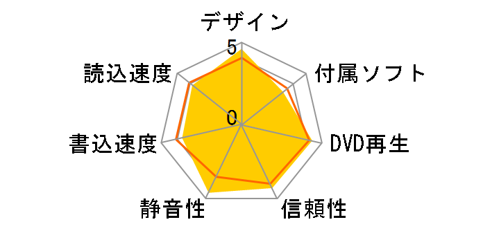 DVSM-P58U2/B-WH�̃��[�U�[���r���[