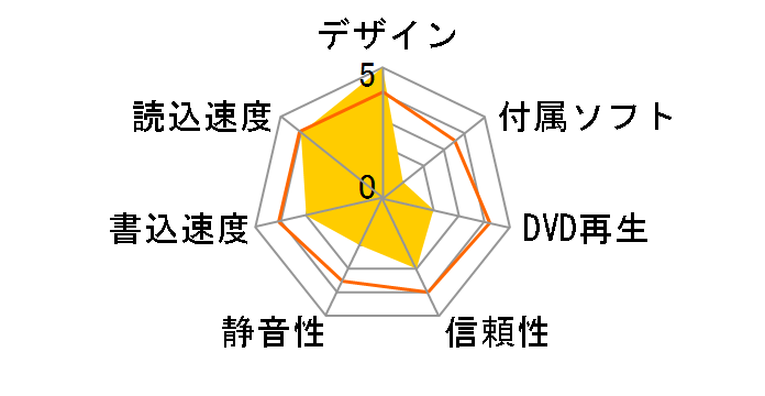 S-DVD-100�̃��[�U�[���r���[