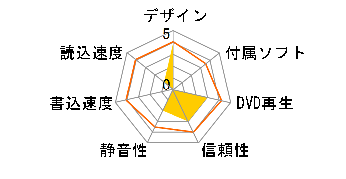 DVD-305S�̃��[�U�[���r���[