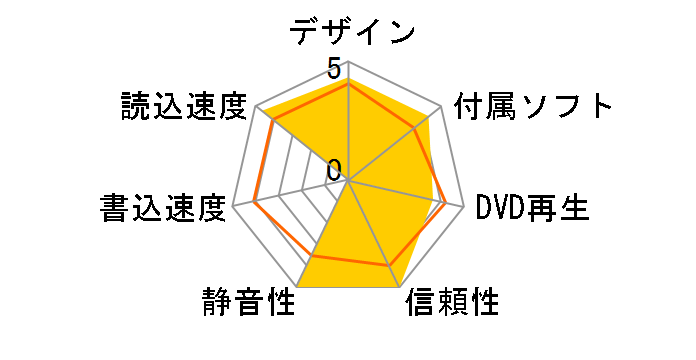 DVD-500MR�̃��[�U�[���r���[