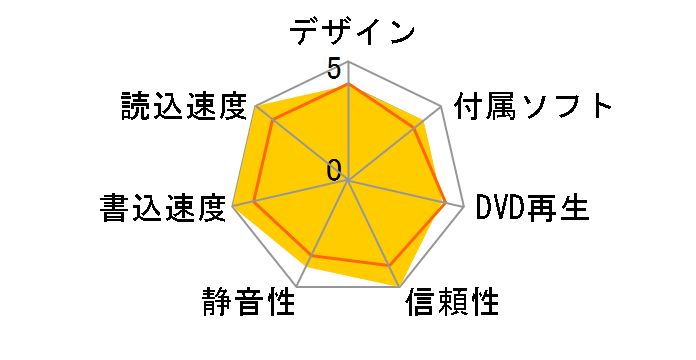 DVR-107D�̃��[�U�[���r���[