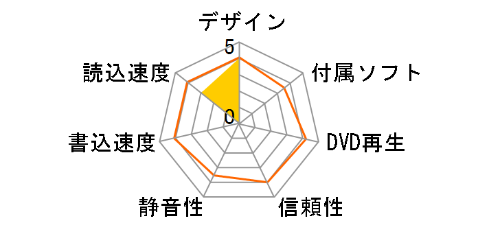 DVR-109�̃��[�U�[���r���[