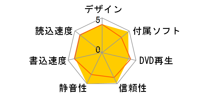 DVR-A10-JBK�̃��[�U�[���r���[