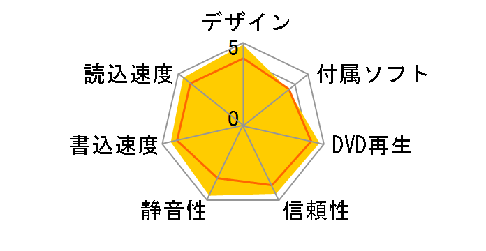 DVR-A11-J�̃��[�U�[���r���[