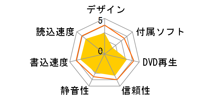 DVR-111D�̃��[�U�[���r���[