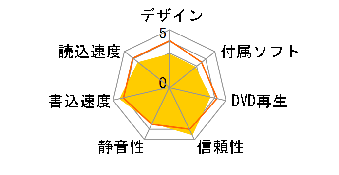 DVR-111�̃��[�U�[���r���[