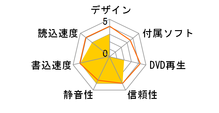 DVR-111DBK�̃��[�U�[���r���[