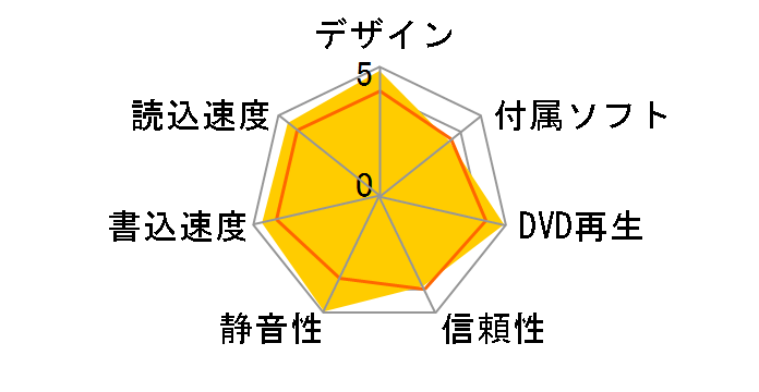 DVR-A12J-W�̃��[�U�[���r���[