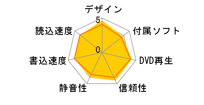 DVR-A12J-SV�̃��[�U�[���r���[