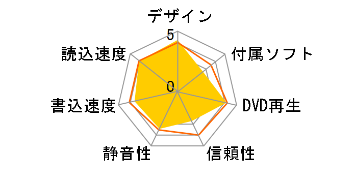 DVR-K06�̃��[�U�[���r���[