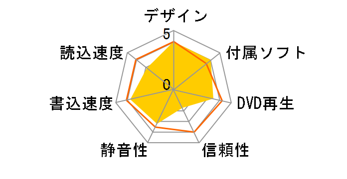 DVR-112D�̃��[�U�[���r���[