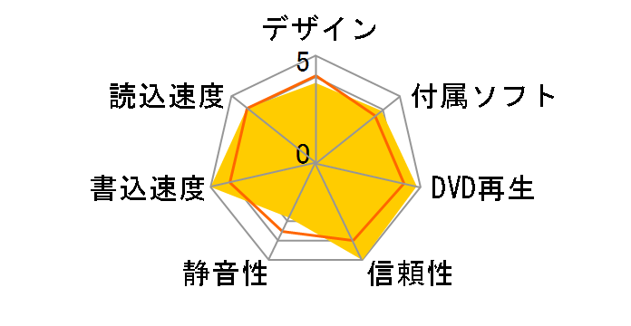 DVR-112DBK�̃��[�U�[���r���[