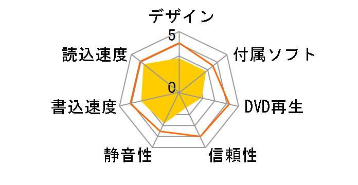 DVR-112�̃��[�U�[���r���[