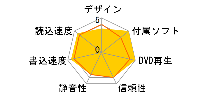 DVR-112BK�̃��[�U�[���r���[