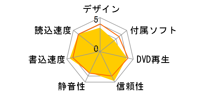 DVR-212�̃��[�U�[���r���[