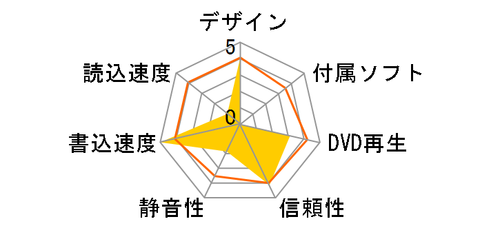 DVR-212BK�̃��[�U�[���r���[