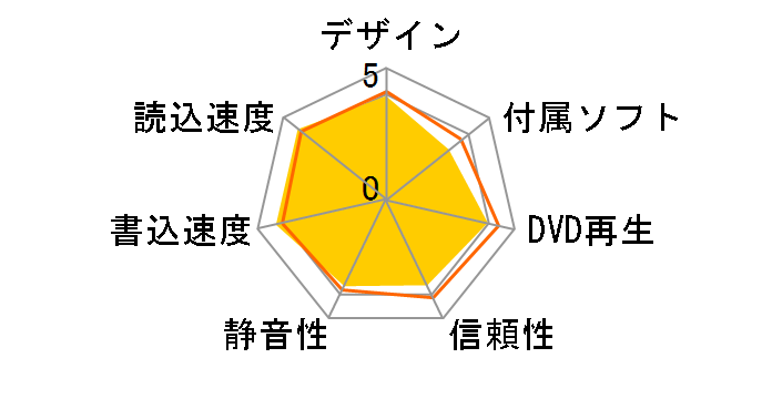 BDC-S02J-BK�̃��[�U�[���r���[
