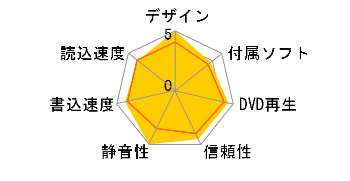 DVR-A15J-W�̃��[�U�[���r���[