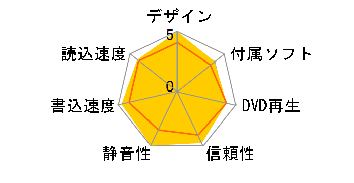 DVR-A15J-BK�̃��[�U�[���r���[